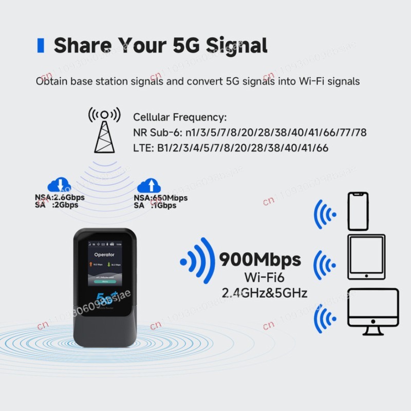 Глобальный 5G WiFi-роутер, пор – обзор и цена Portable Wifi Hotspot
